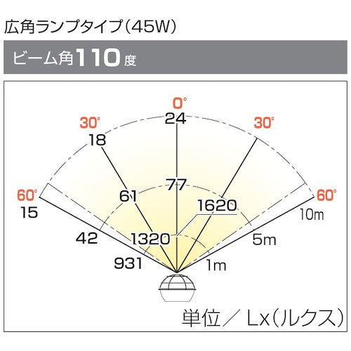 ハタヤ ４５Ｗ ＬＥＤ作業灯 １００Ｖ RXL-5W