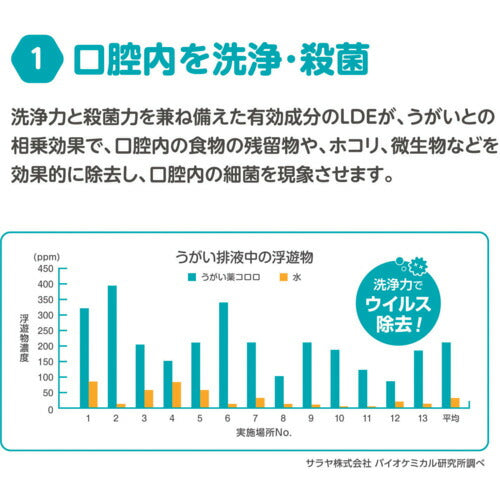 サラヤ うがい薬コロロ １Ｌ 12224