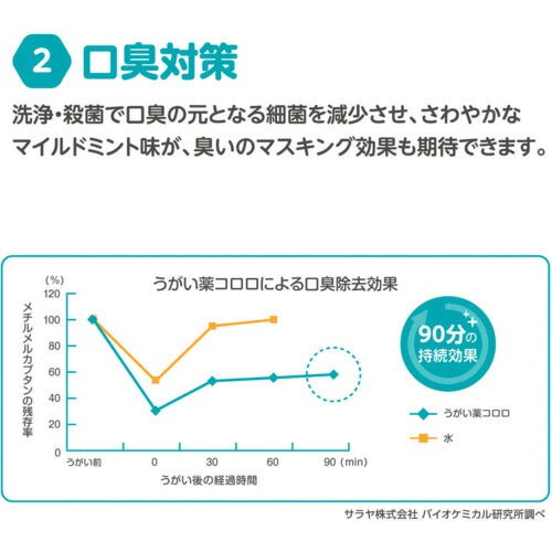サラヤ うがい薬コロロ １Ｌ 12224