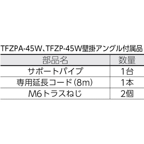 ＴＲＵＳＣＯ　全閉式アルミハネ工場扇　ゼフィール　壁掛けタイプ TFZPA-45W