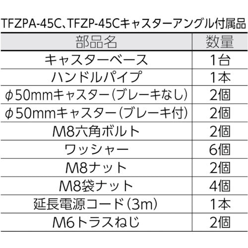 ＴＲＵＳＣＯ　全閉式アルミハネ工場扇　ゼフィール　キャスタータイプ TFZPA-45C