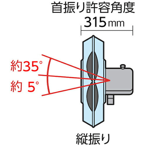 ＴＲＵＳＣＯ 全閉式樹脂ハネ工場扇 ファクトリーファン 卓上タイプ FAFP-45A