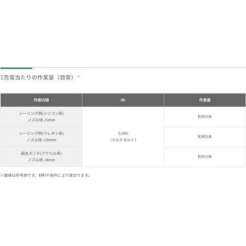 ＨｉＫＯＫＩ コードレスコーキングガン AC18DA-NN