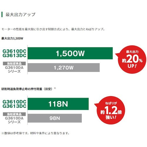 ＨｉＫＯＫＩ コードレスディスクグラインダ ３６Ｖ １２５ｍｍ 新マルチボルトセット品 G3613DC(2XPZ)