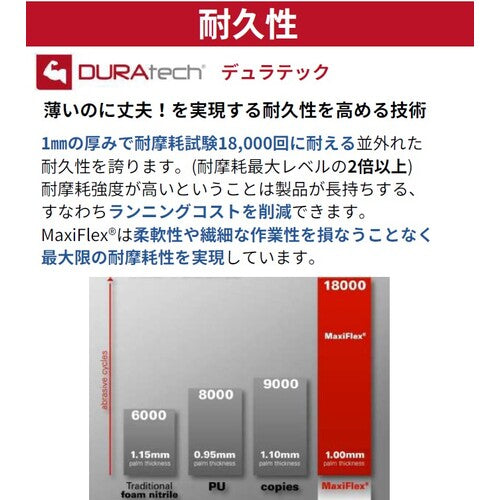 エーティージー　ニトリル背抜き手袋　マキシフレックス・アルティメイト　34-874
