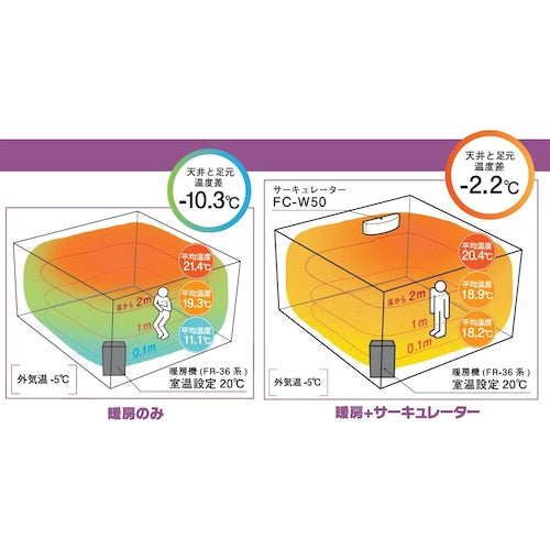 ＴＯＹＯＴＯＭＩ　壁掛けサーキュレーター FC-W50N-W
