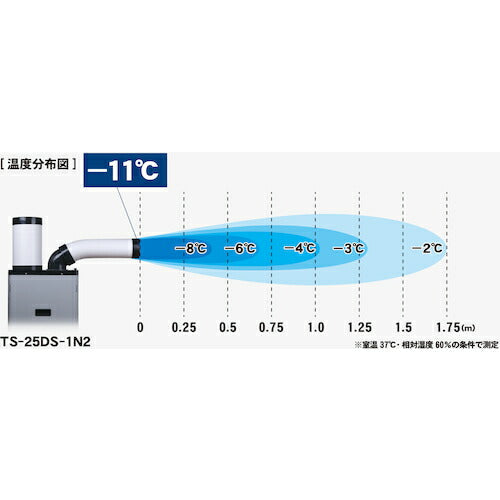 ＴＲＵＳＣＯ スポットエアコン （スタンダードタイプ） 三相２００Ｖ首振り機能付 TS-25DS-3N2