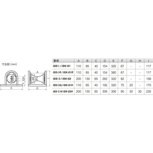 育良 ケーブルコロ （１０１６５） ISK-S1