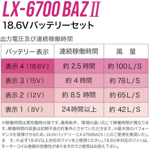 リンクサス　ＣＯＯＬＩＮＧ　ＢＬＡＳＴ　ＰＲＯ　１８．６Ｖバッテリーセット LX-6700BAZ2
