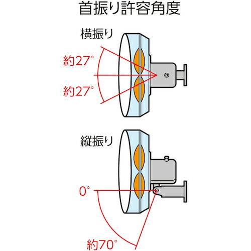 ＴＲＵＳＣＯ　全閉式工場扇　ジェネラルファン　壁掛けタイプ　アルミハネ　ブラック TFBA-45W-BK