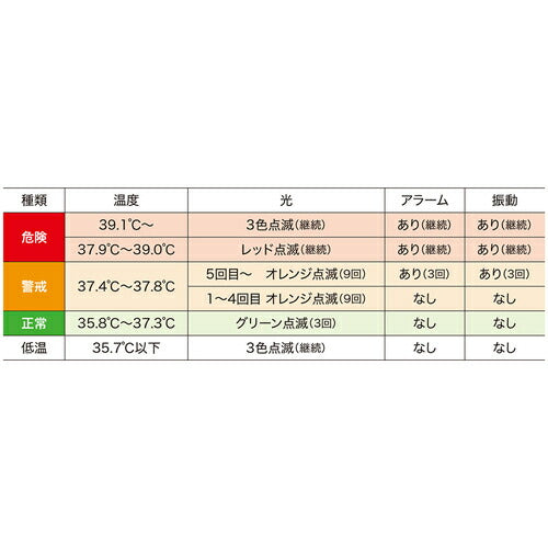 ＳＨＯＷＡ　熱中症アラート　バンドタイプ（ＨＴＫ−２９４８） N24-08