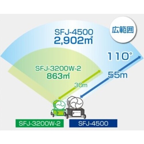【送料都度見積】スーパー工業　２００Ｖミスト発生機　ＳＦＪ−４５００（４．４ｋＷ）　移動式ファンタイプ SFJ-4500