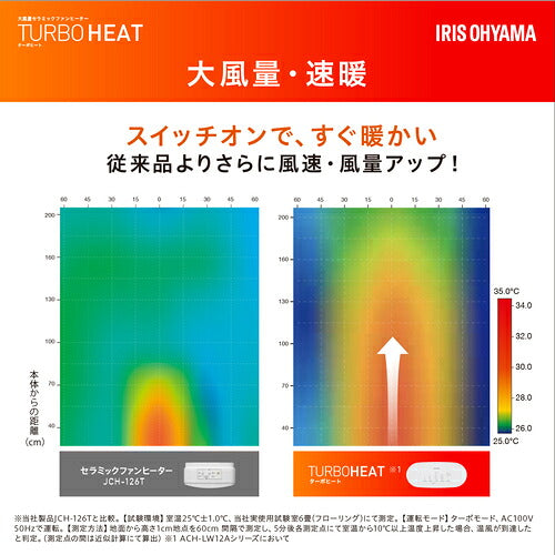 ＩＲＩＳ　【２０２５年冬　トラスコ在庫限りで今季完売】　２０２７８９　大風量セラミックヒーター　首振り室温センサー付　ホワイト ACH-LTSW12A-W