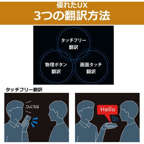 ｉＦＬＹＴＥＫ 音声翻訳機 Ｓｍａｒｔ Ｔｒａｎｓｌａｔｏｒ IFLYTEK SMART TRANSLATOR