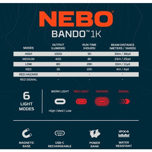 NEBO　多機能　LED作業灯　BANDO　１K　NEB-WLT-0034-H