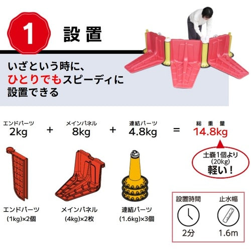 積水　簡易止水板　プラバリア　基本セット SPBBS