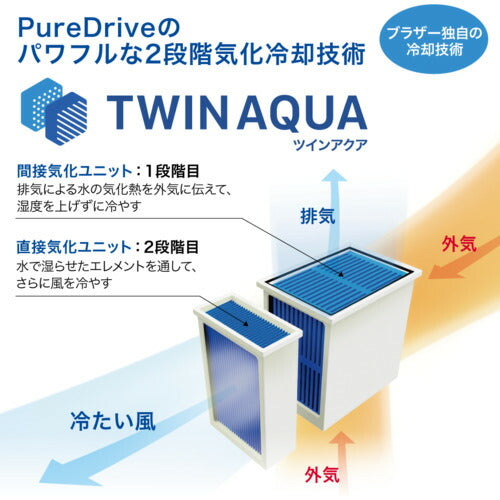ｂｒｏｔｈｅｒ　排気熱風レス＆フロンレス　スポットクーラー　“ＰｕｒｅＤｒｉｖｅ”　首振りタイプ PD-7100S