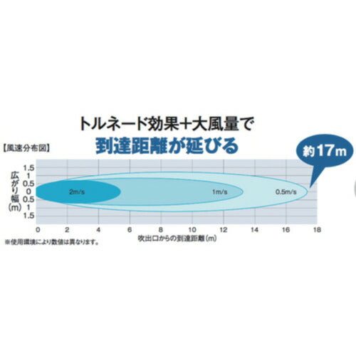 ＮＡＫＡＴＯＭＩ　大型スポットクーラー　冷媒ガスＲ３２　三相２００Ｖ SPC-100B