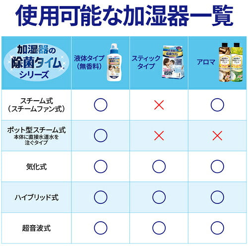 ＵＹＥＫＩ　加湿器の除菌タイム　液体タイプ　消臭Ｐｌｕｓ　５００ｍＬ 054677