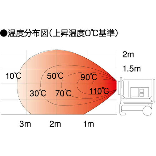 静岡　熱風オイルヒーター　ホットガン　ＨＧ１２５Ｎ３ HG125N3