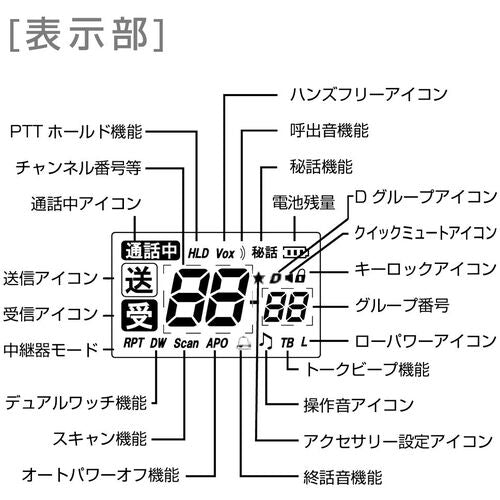 Ｆ．Ｒ．Ｃ．　特定小電力トランシーバー　日本製／防塵防水／中継器対応　FC-JXPRO(T)