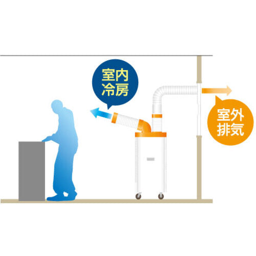 Ｓｕｉｄｅｎ　ＳＳ（スポットエアコン）排気用窓パネルセット SS-WP-A