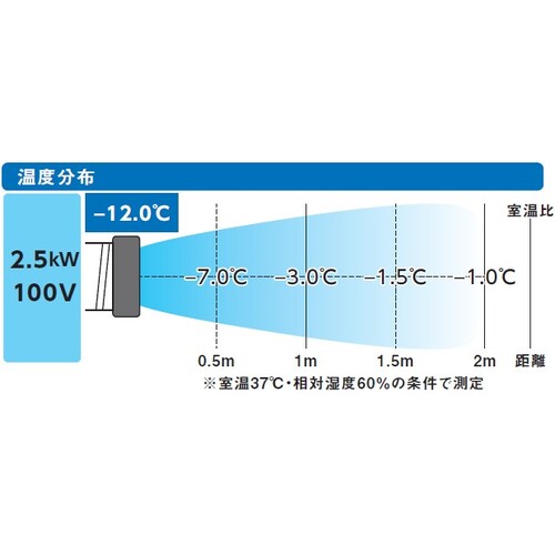 ＴＲＵＳＣＯ　スポットエアコン　単相１００Ｖ首振り機能無 TS25ECN-1