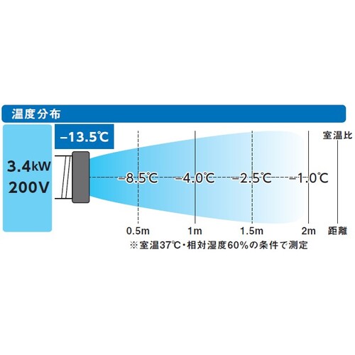 ＴＲＵＳＣＯ　スポットエアコン　三相２００Ｖ首振り機能無 TS34ECN-3