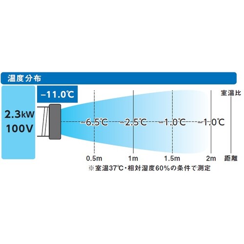 ＴＲＵＳＣＯ　スポットエアコン　単相１００Ｖ首振り機能無　ドレンレスタイプ TS23ECN-1DL