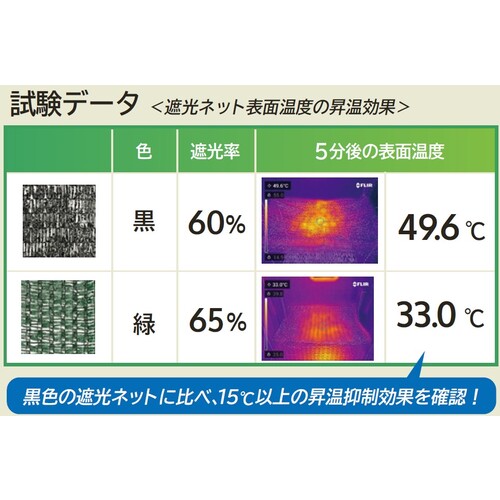 ＭＡＴＡＩ　昇温遮光ネット　２×５０ｍ　遮光率６５％　モスグリーン HC00174