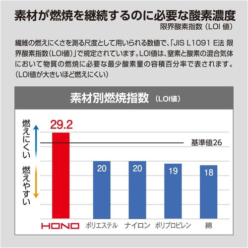 ＨＯＮＯ　難燃ミドルファン長袖ブルゾン　４Ｌ　カーキ V4252-4L-38
