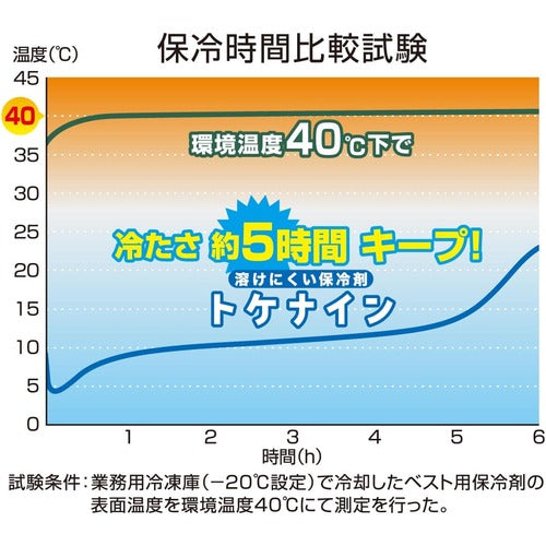 快適ウェア　トケナイン　（保冷剤）２００ｇ 333-F-50