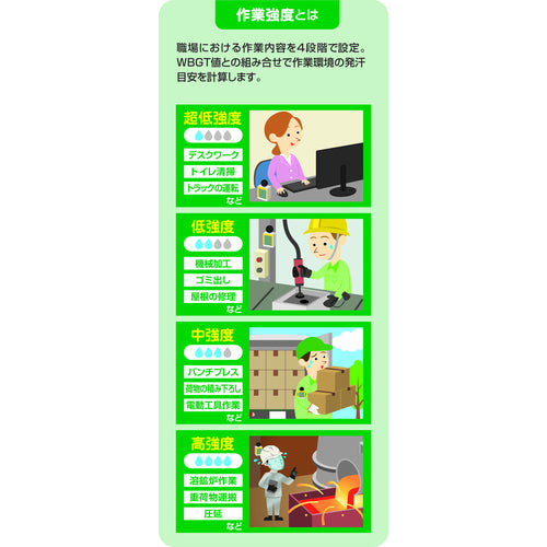 サラヤ　アセミル　発汗目安表示Ｗ２Ｂ２　21461