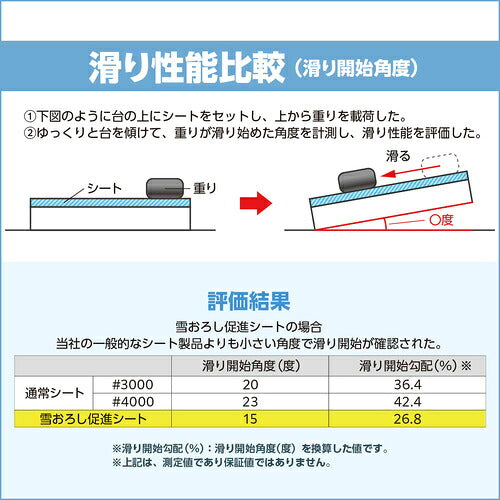 萩原　ターピー　雪下ろし促進シート　２．７ｍ×５．４ｍ YOS2754