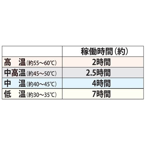 【送料都度見積】Ａｔａｃｋｂａｓｅ　ヒートイヤーウォーマーバッテリーセット 436050