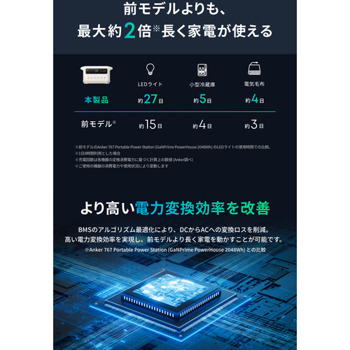Ａｎｋｅｒ　ポータブル電源　Ｓｏｌｉｘ　Ｃ２０００　Ｇｅｎ　２　Ｐｌｕｓ　Ｐｏｒｔａｂｌｅ　Ｐｏｗｅｒ　Ｓｔａｔｉｏｎ　ホワイト A1785521
