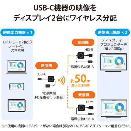 RATOC　ワイヤレスHDMI分配送受信機　　　１対２分配　USBｰC　to　HDMI　RS-WLSP2