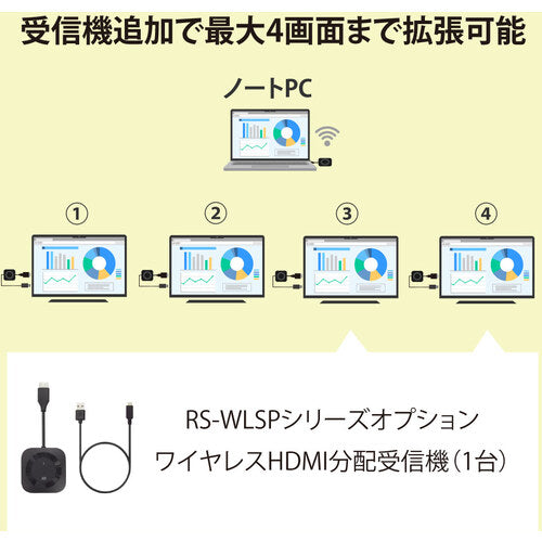 RATOC　ワイヤレスHDMI分配送受信機　　　１対２分配　USBｰC　to　HDMI　RS-WLSP2