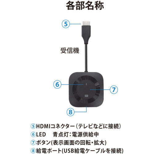 RATOC　ワイヤレスHDMI分配送受信機　　　１対２分配　USBｰC　to　HDMI　RS-WLSP2