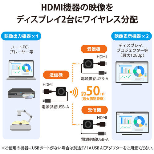 RATOC　ワイヤレスＨＤＭＩ分配送受信機　　１対２分配　HDMI　to　HDMI　RS-WLSP1