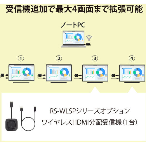 RATOC　ワイヤレスＨＤＭＩ分配送受信機　　１対２分配　HDMI　to　HDMI　RS-WLSP1