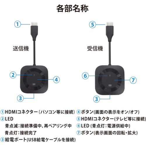 RATOC　ワイヤレスＨＤＭＩ分配送受信機　　１対２分配　HDMI　to　HDMI　RS-WLSP1