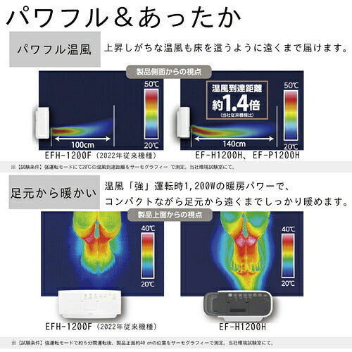 ダイニチ　セラミックファンヒーター　ＥＦ−Ｈ１２００Ｈ−ホワイト　０Ｅ０１９２０ EF-H1200H-W