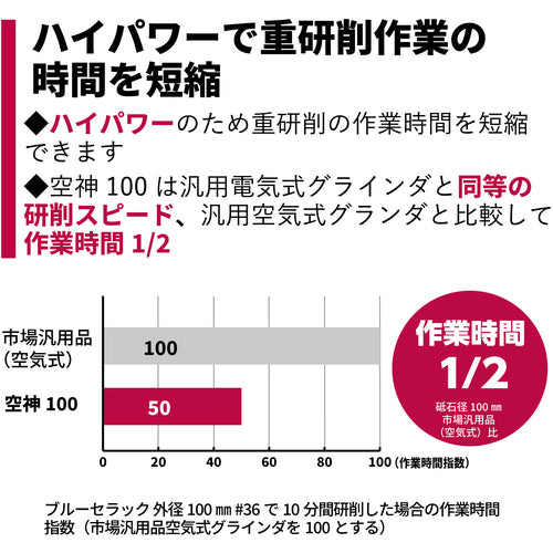 ＮＲＳ　空気式グラインダ　空神１００　レバー式　GR-100KL