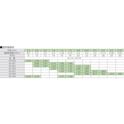 ＩＤＥＡＬ ストリップマスター 45-090