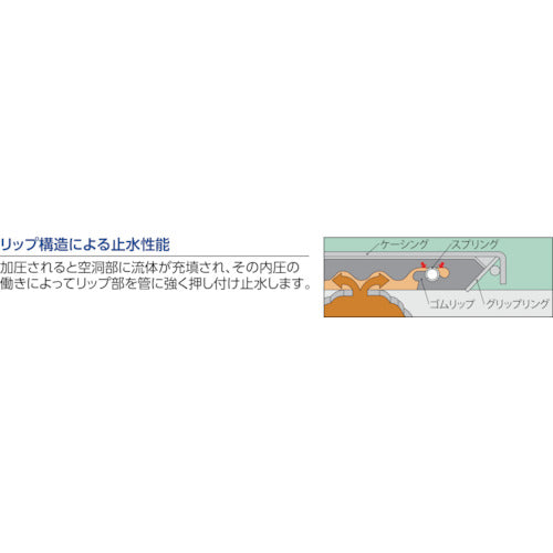 ＳＨＯ－ＢＯＮＤ　カップリング　ストラブ・グリップ　Ｇタイプ１２５Ａ　水・温水用 G-125ESS