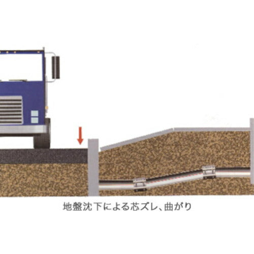 ＳＨＯ－ＢＯＮＤ　カップリング　ストラブ・グリップ　Ｇタイプ　４０Ａ　水・温水用 G-40ESS