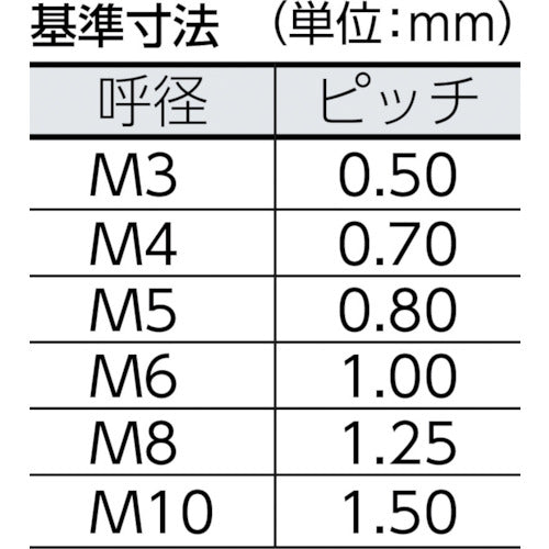 ＴＲＵＳＣＯ 圧造蝶ボルト ２種 ステンレス Ｍ４×１０ ８個入 B35-0410