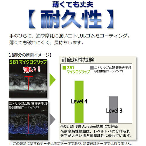 ショーワ ニトリルゴム背抜き手袋 ＮＯ３８１マイクログリップ Ｍサイズ NO381-M