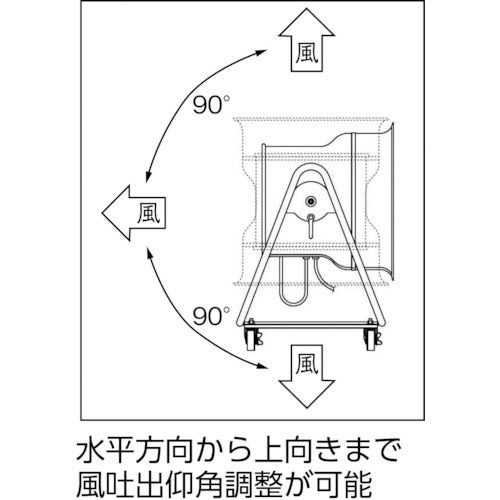 Ｓｕｉｄｅｎ　送風機　こでかファン　ハネ径４００ｍｍ　低騒音タイプ　三相２００Ｖ　角度調節可能　４輪キャスター付 SJF-404A